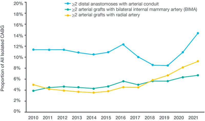 Radial Artery Graph-01 AUG2023